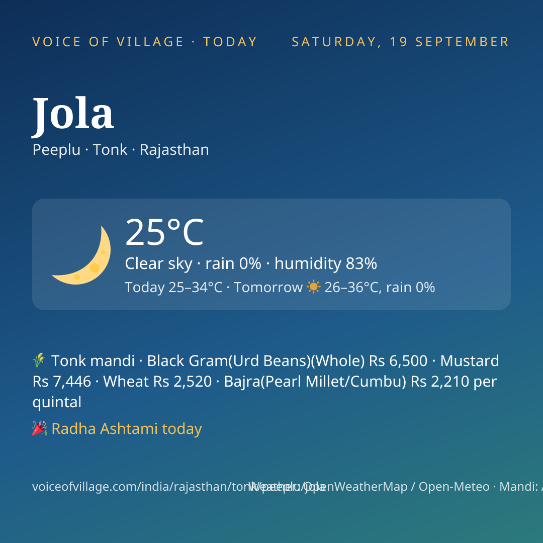 Jola today