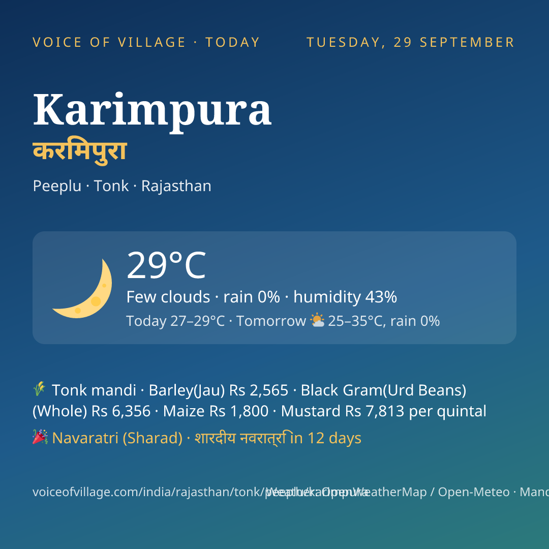 Karimpura today
