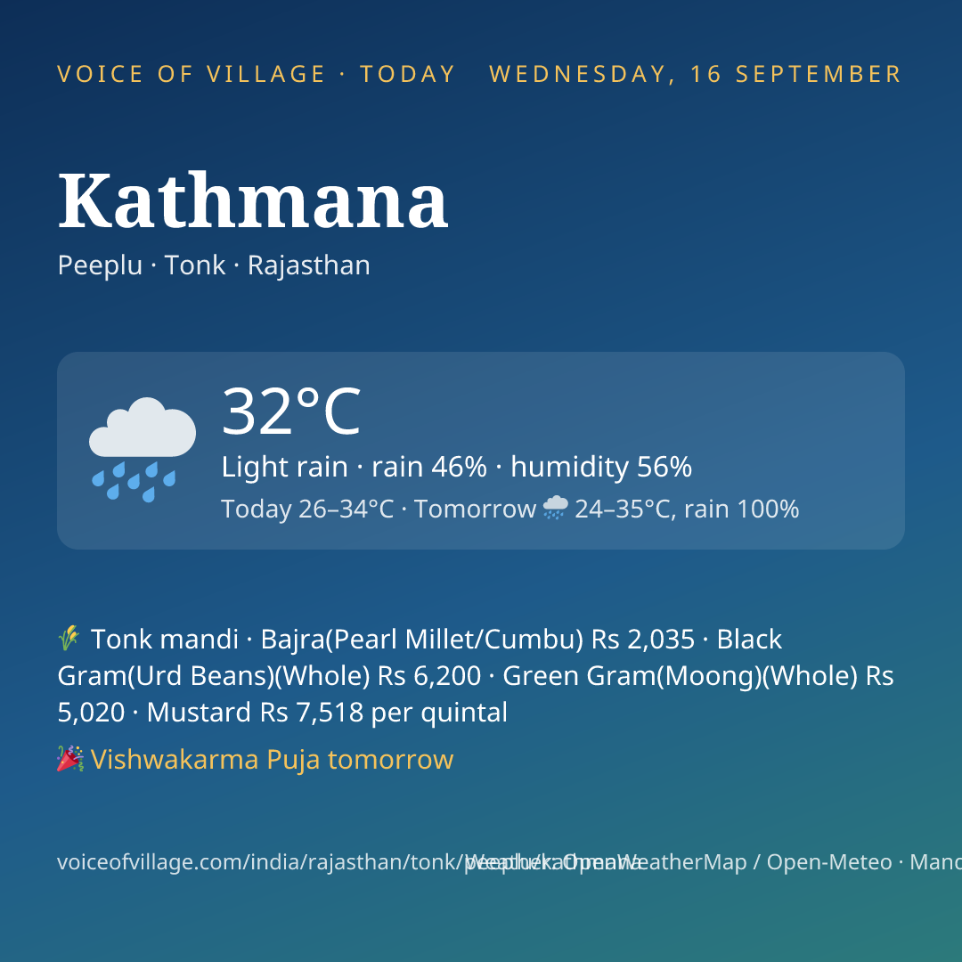 Kathmana today