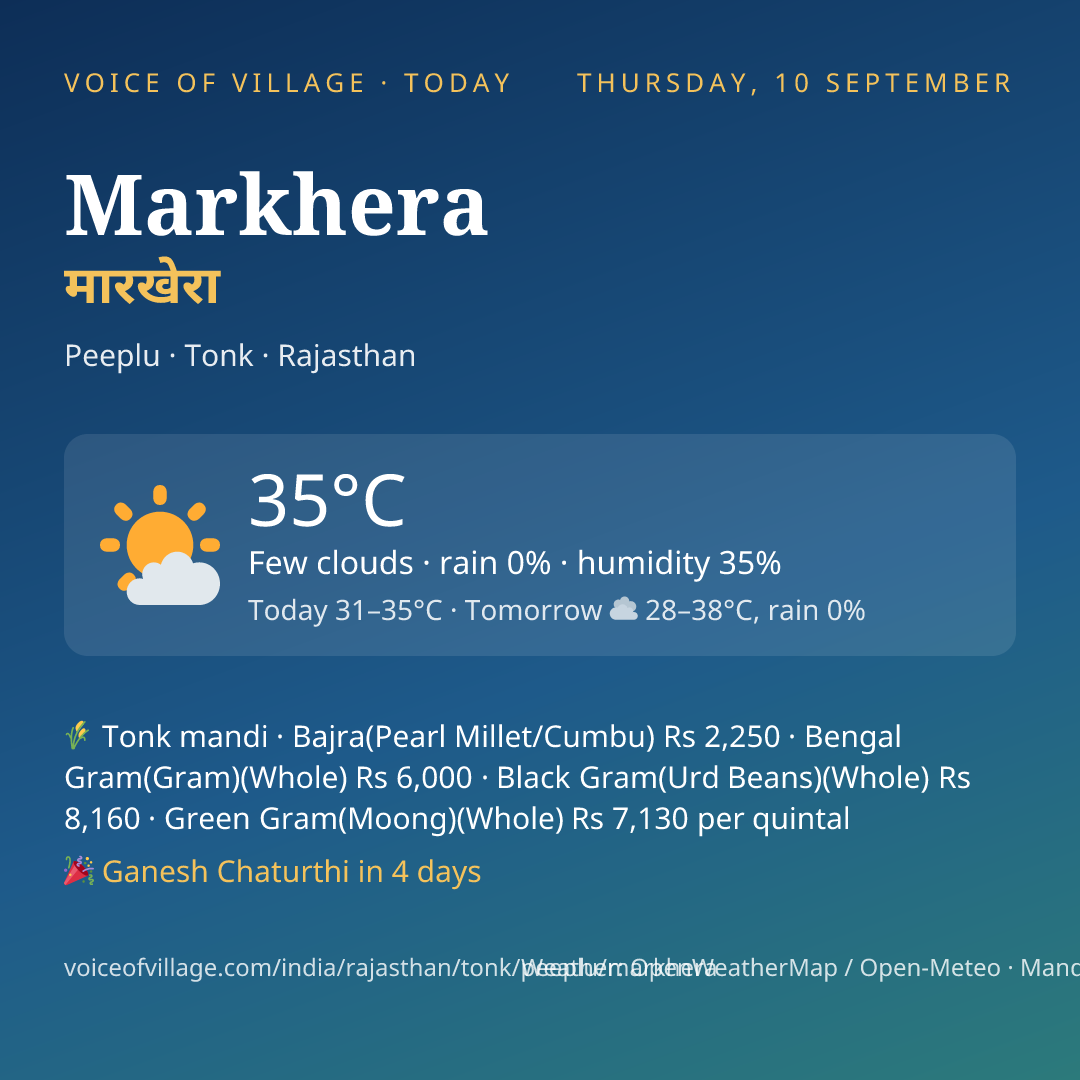 Markhera today