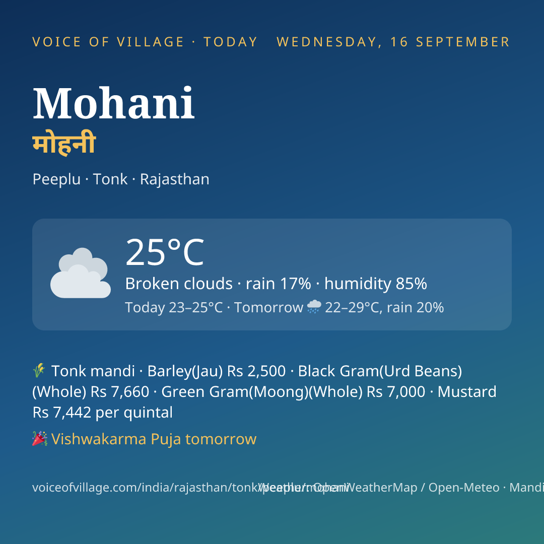 Mohani today