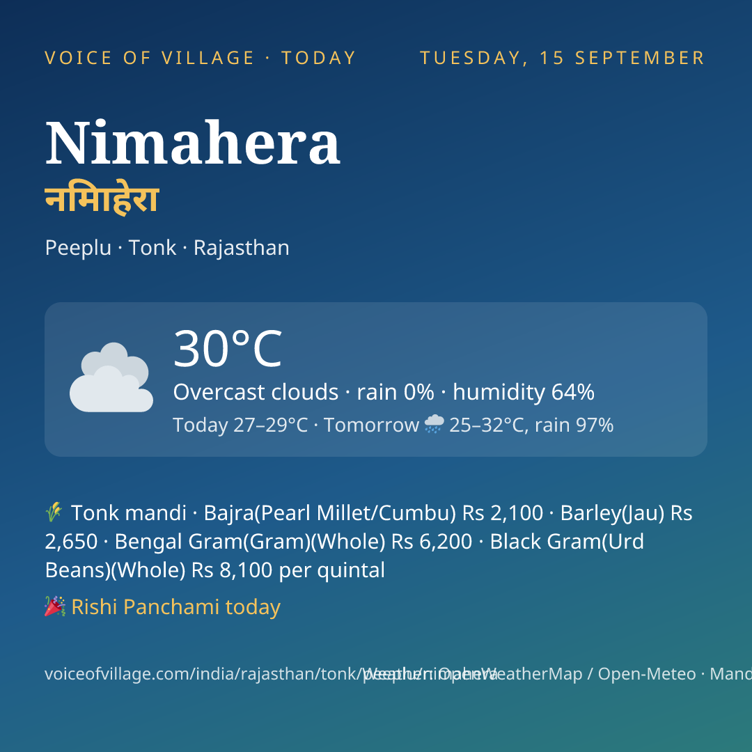 Nimahera today