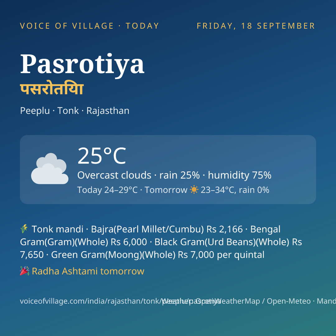 Pasrotiya today