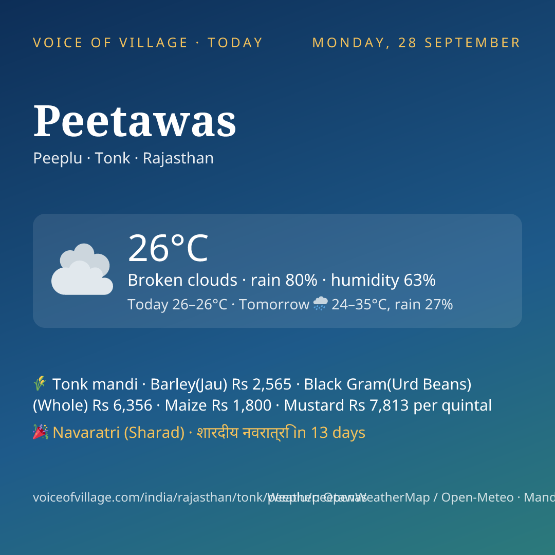 Peetawas today