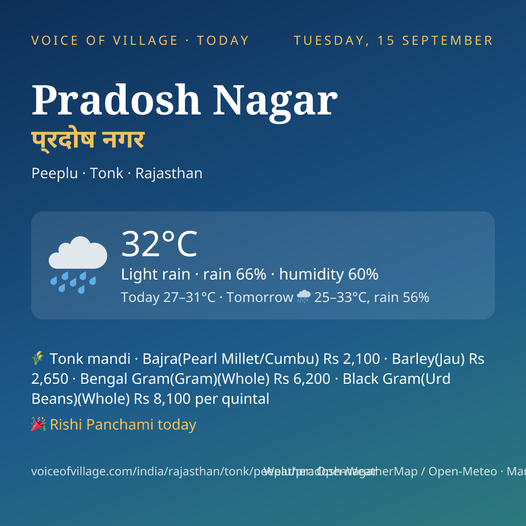 Pradosh Nagar today