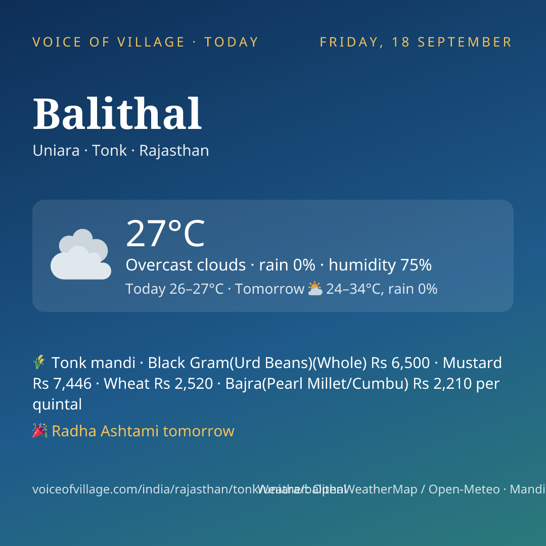 Balithal today