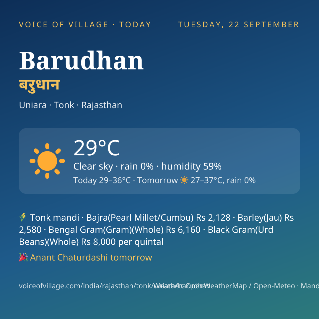 Barudhan today