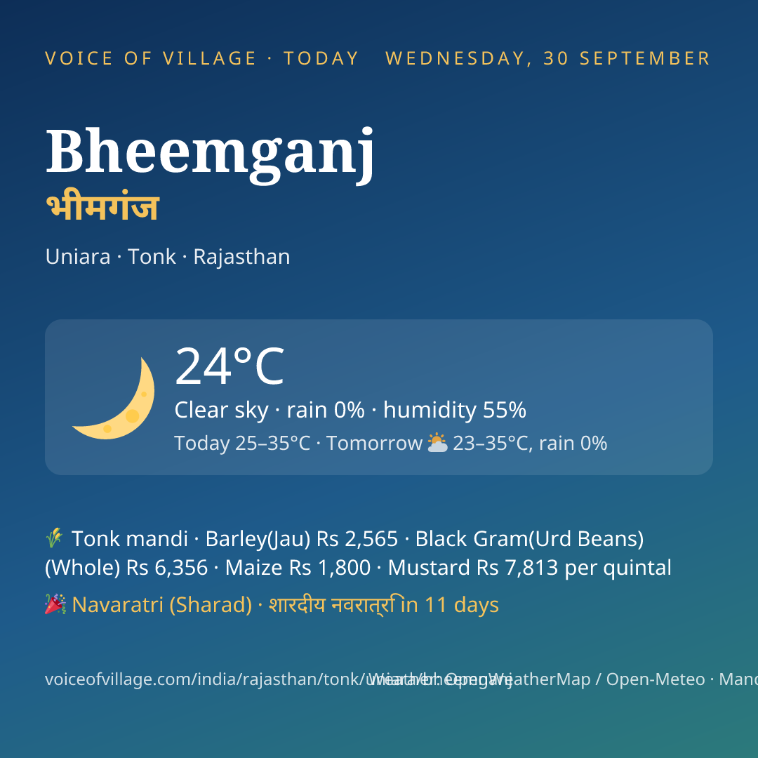 Bheemganj today