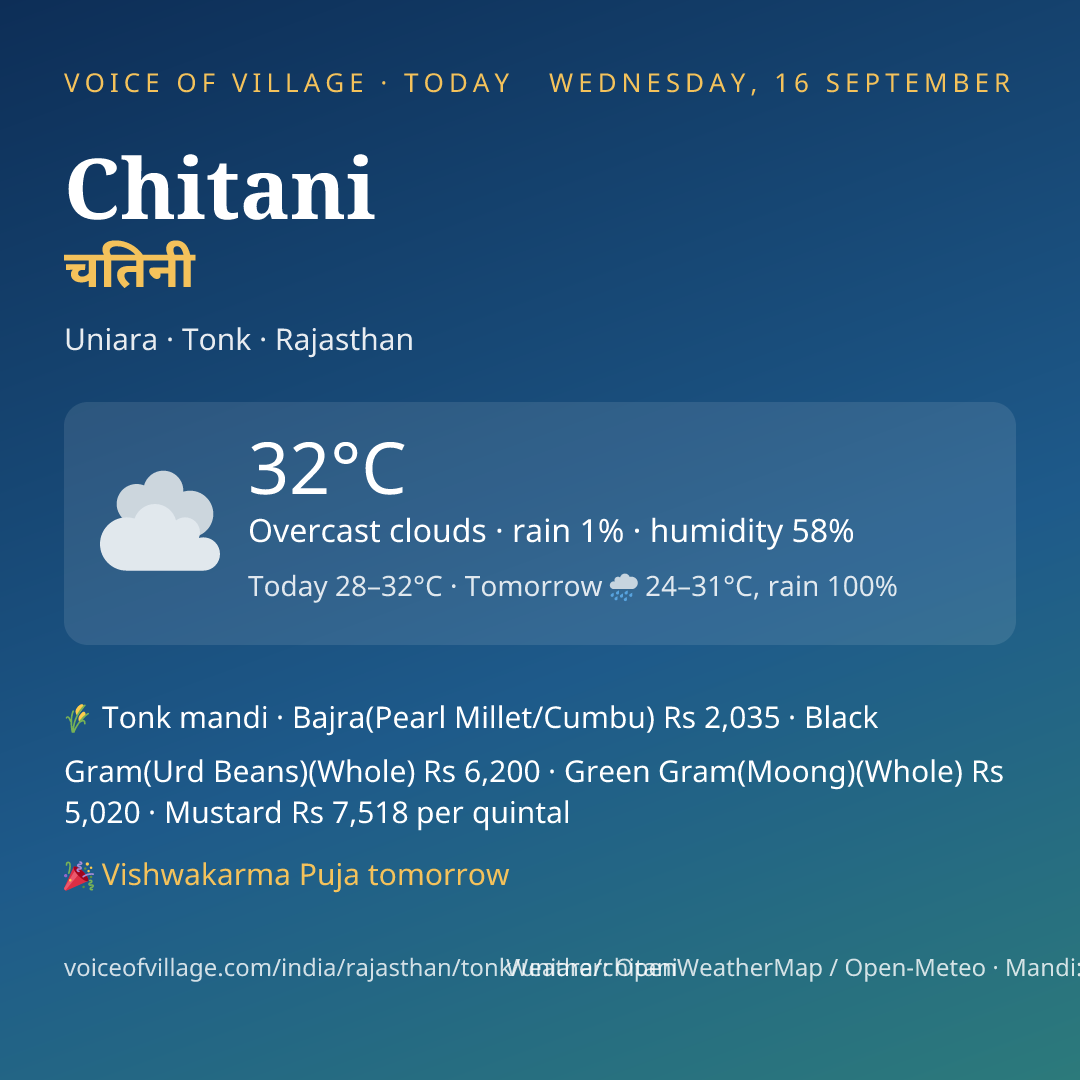 Chitani today