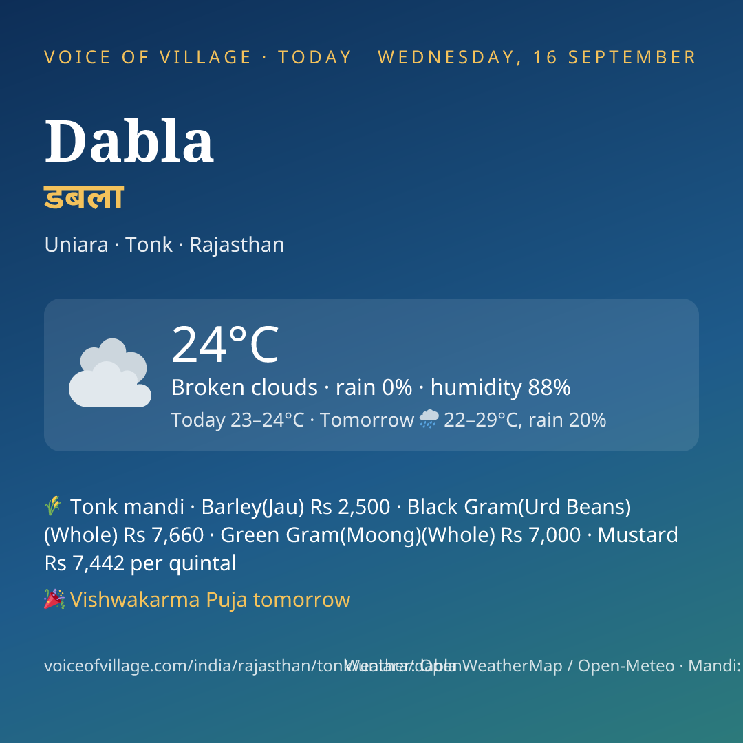 Dabla today