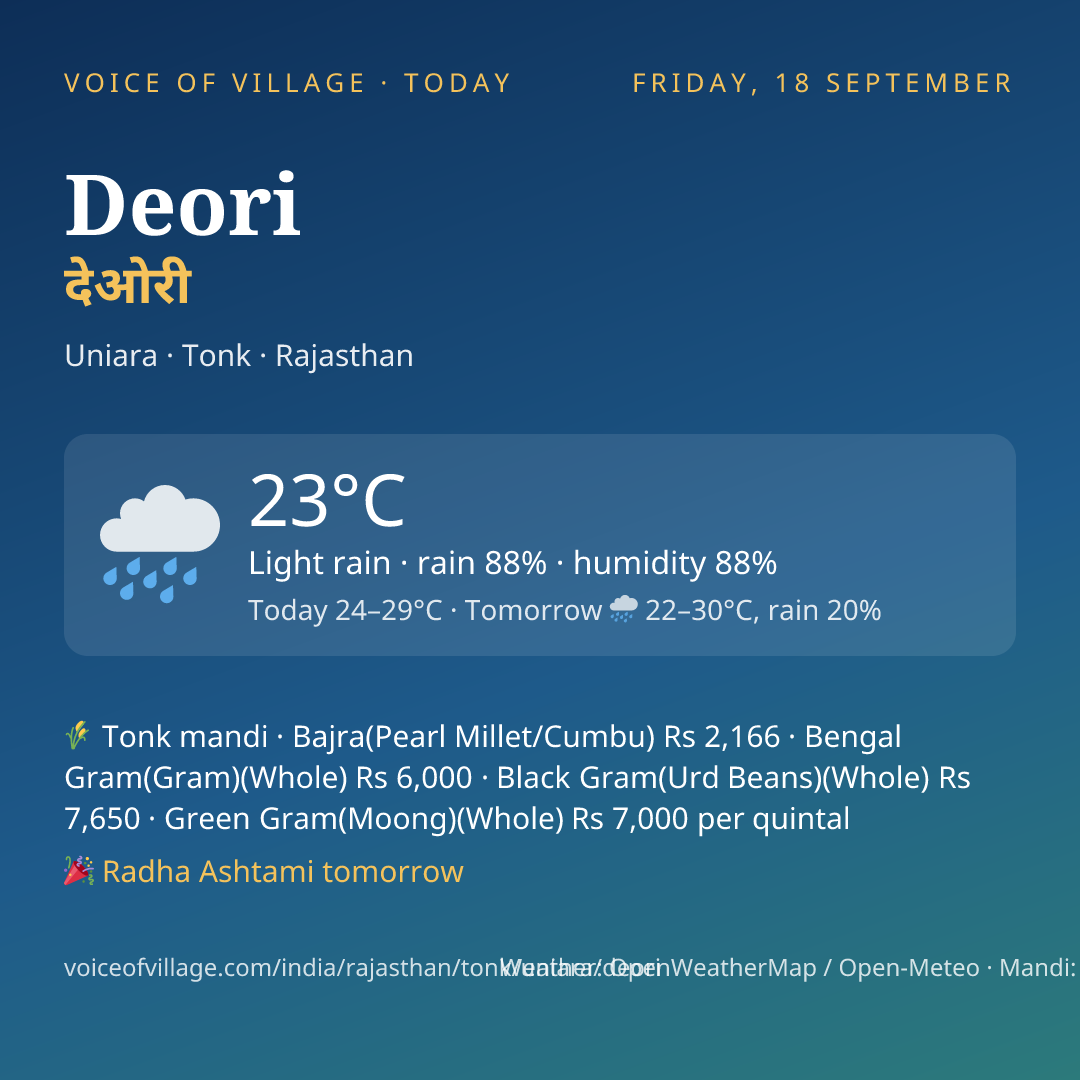 Deori today
