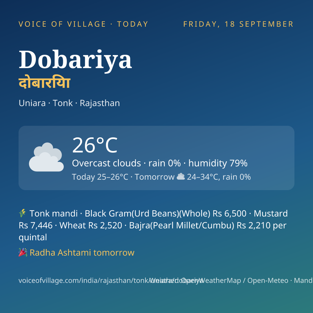 Dobariya today