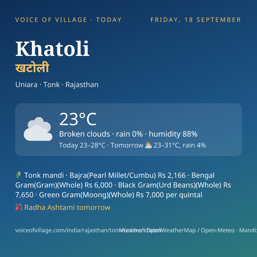 Khatoli today