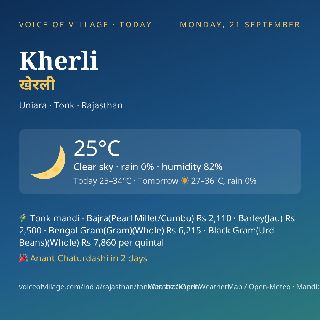 Kherli today