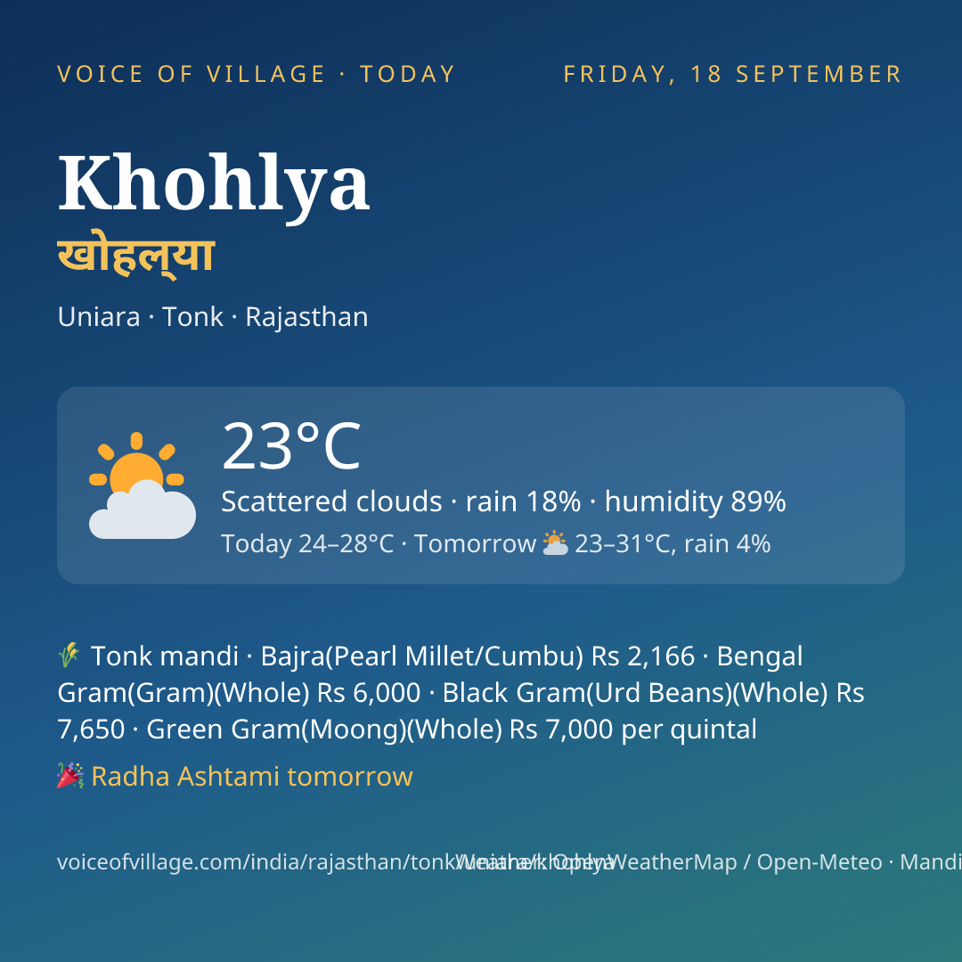 Khohlya today