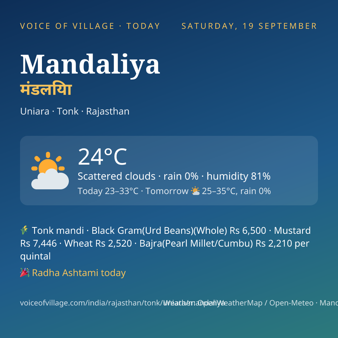 Mandaliya today