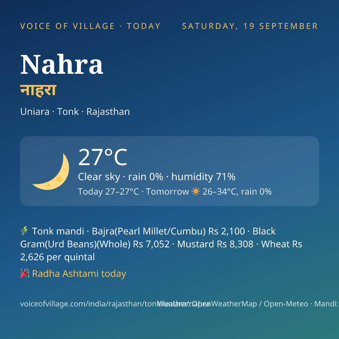 Nahra today