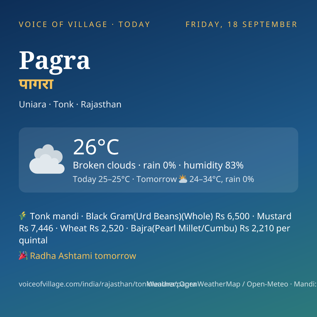 Pagra today