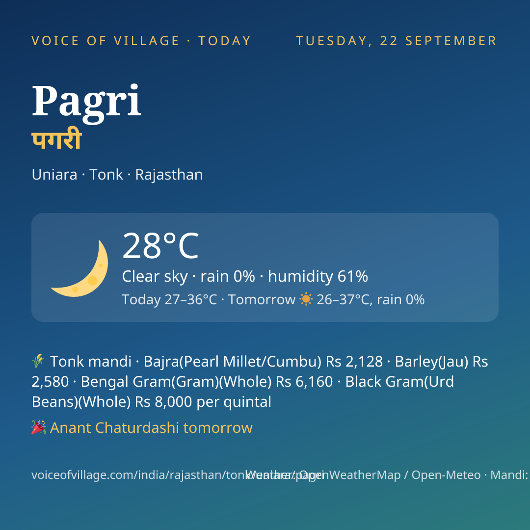 Pagri today