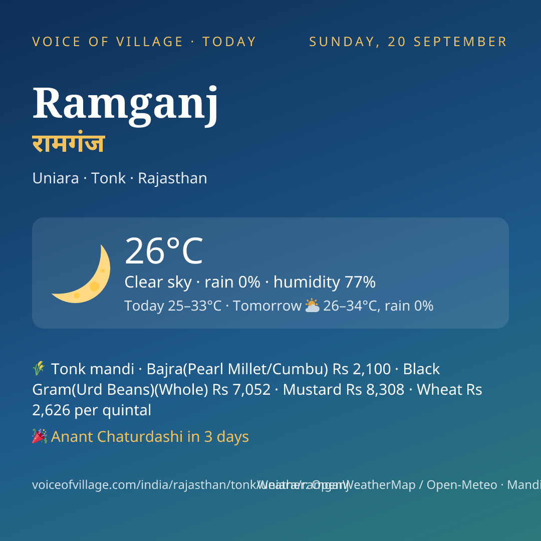 Ramganj today