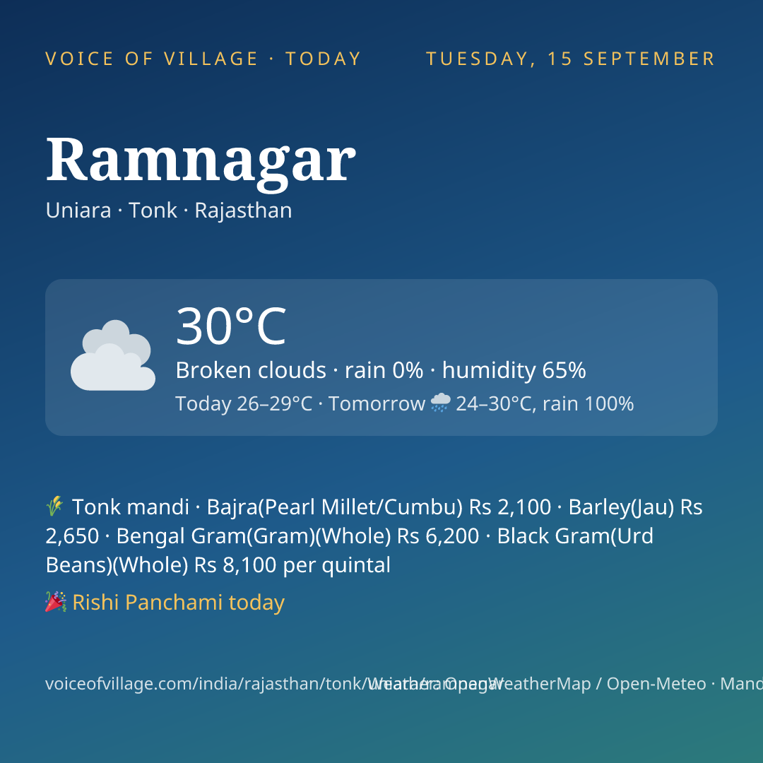 Ramnagar today
