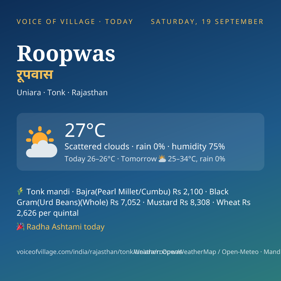 Roopwas today