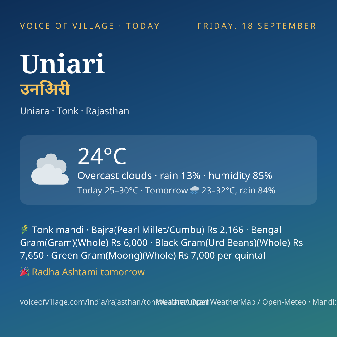 Uniari today