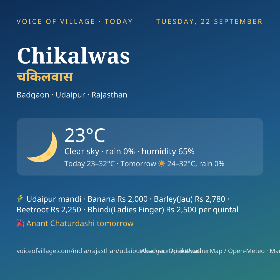 Chikalwas today