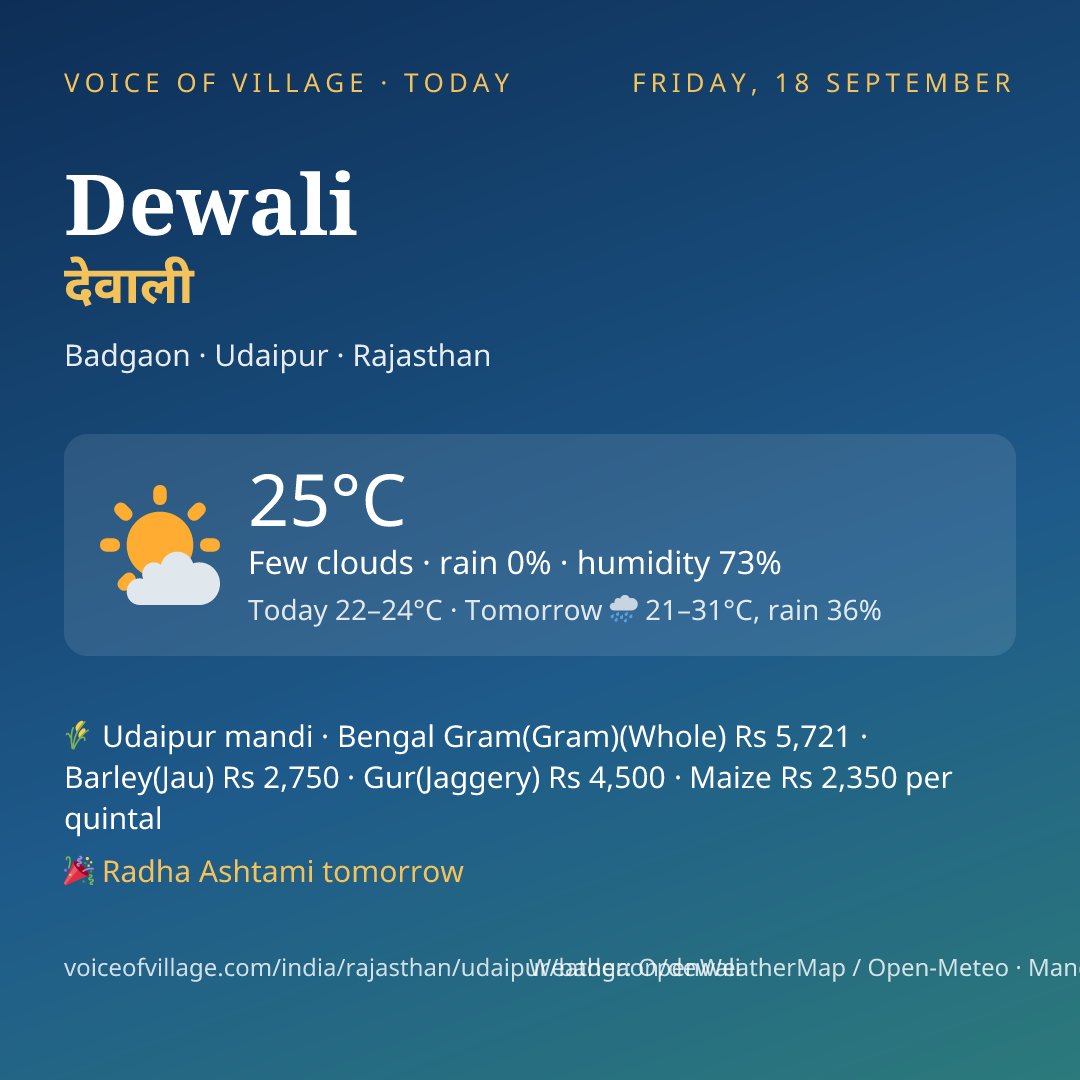 Dewali today