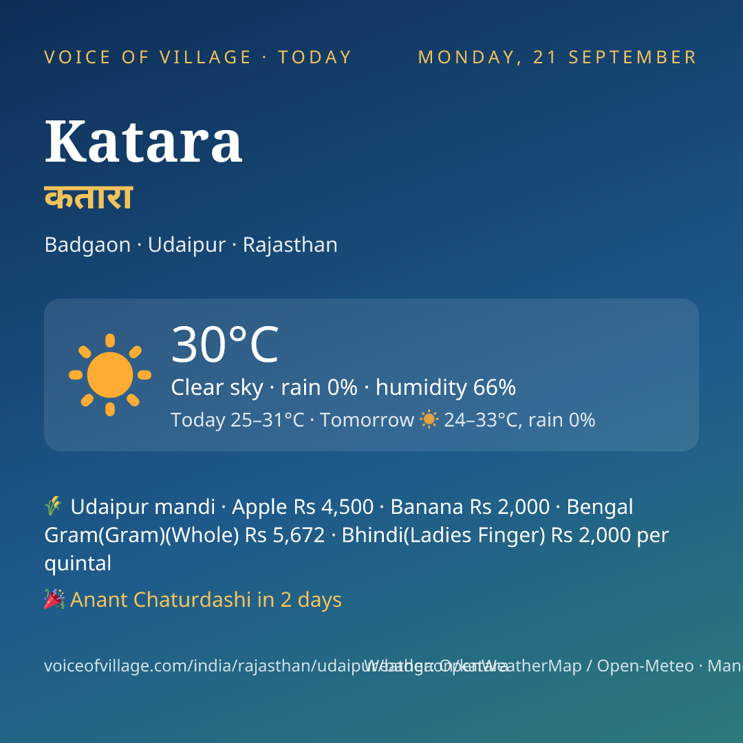 Katara today
