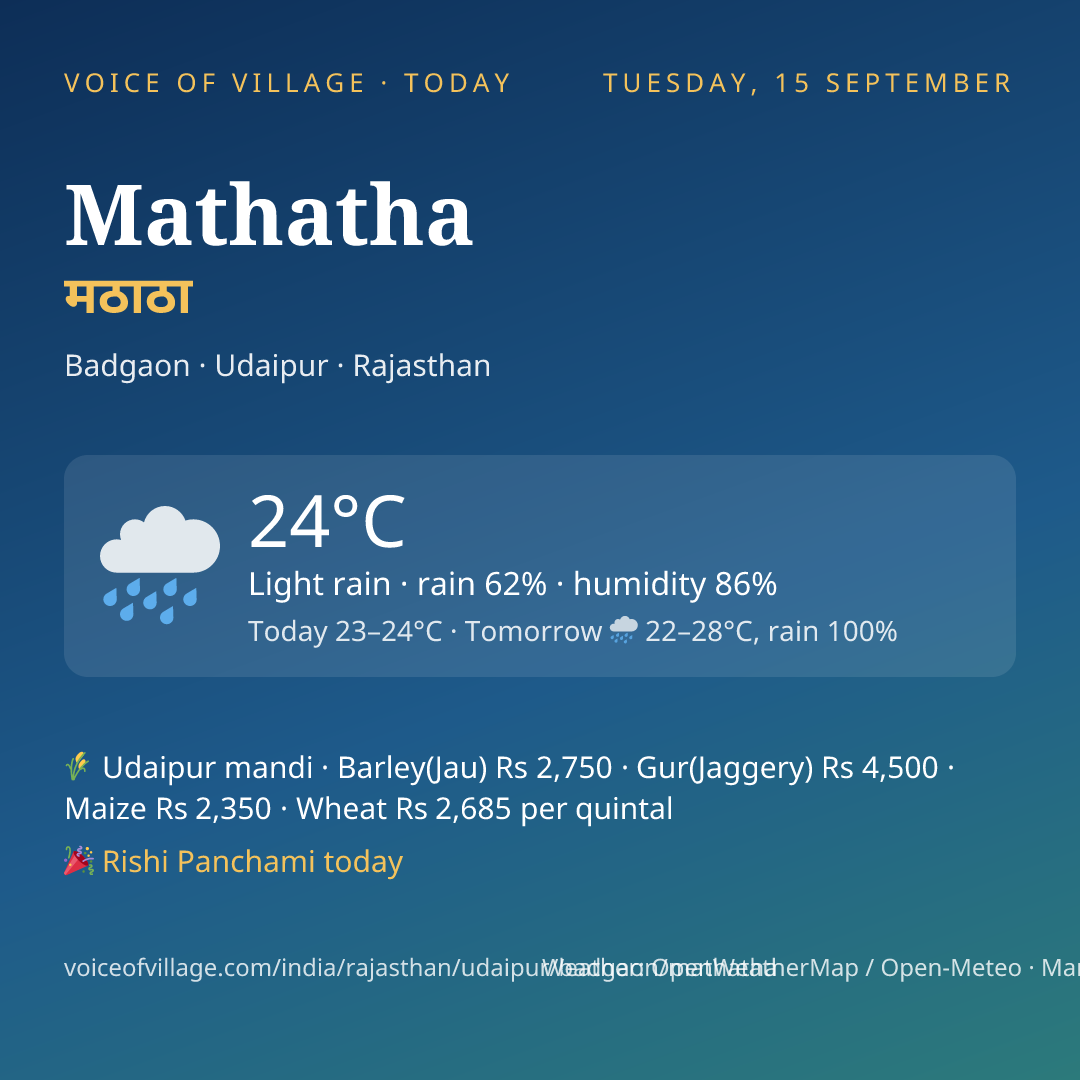 Mathatha today