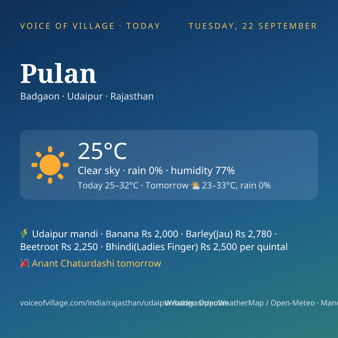 Pulan today