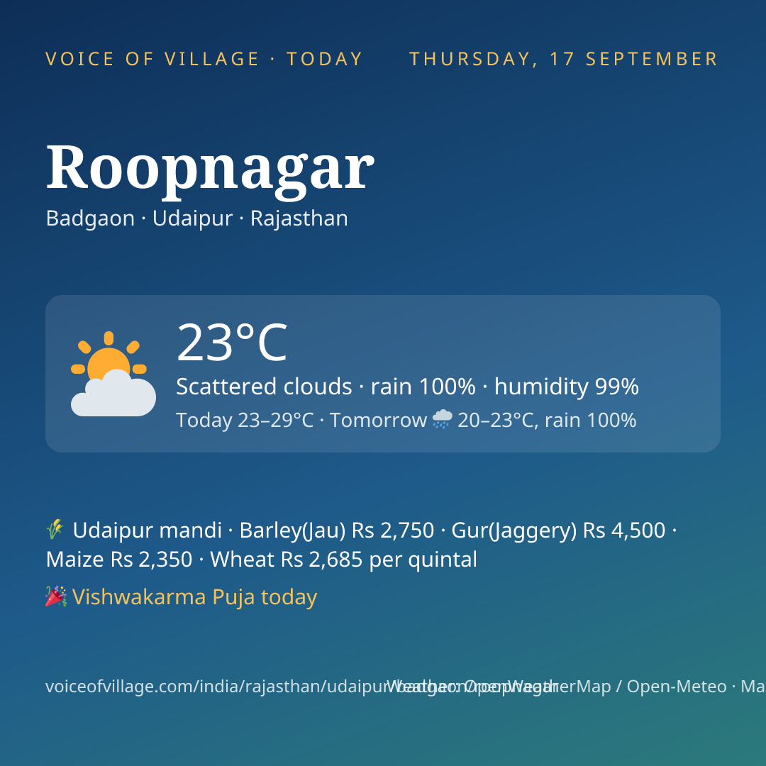 Roopnagar today