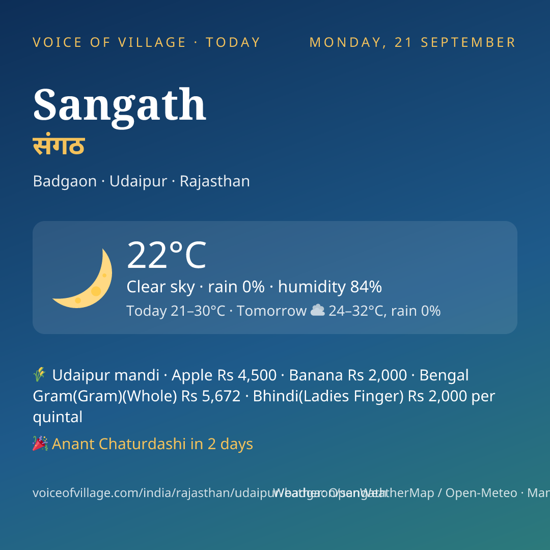 Sangath today