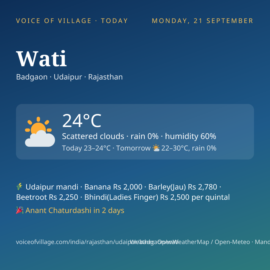 Wati today
