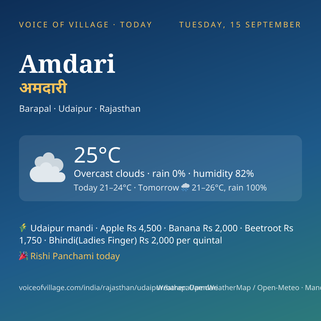 Amdari today