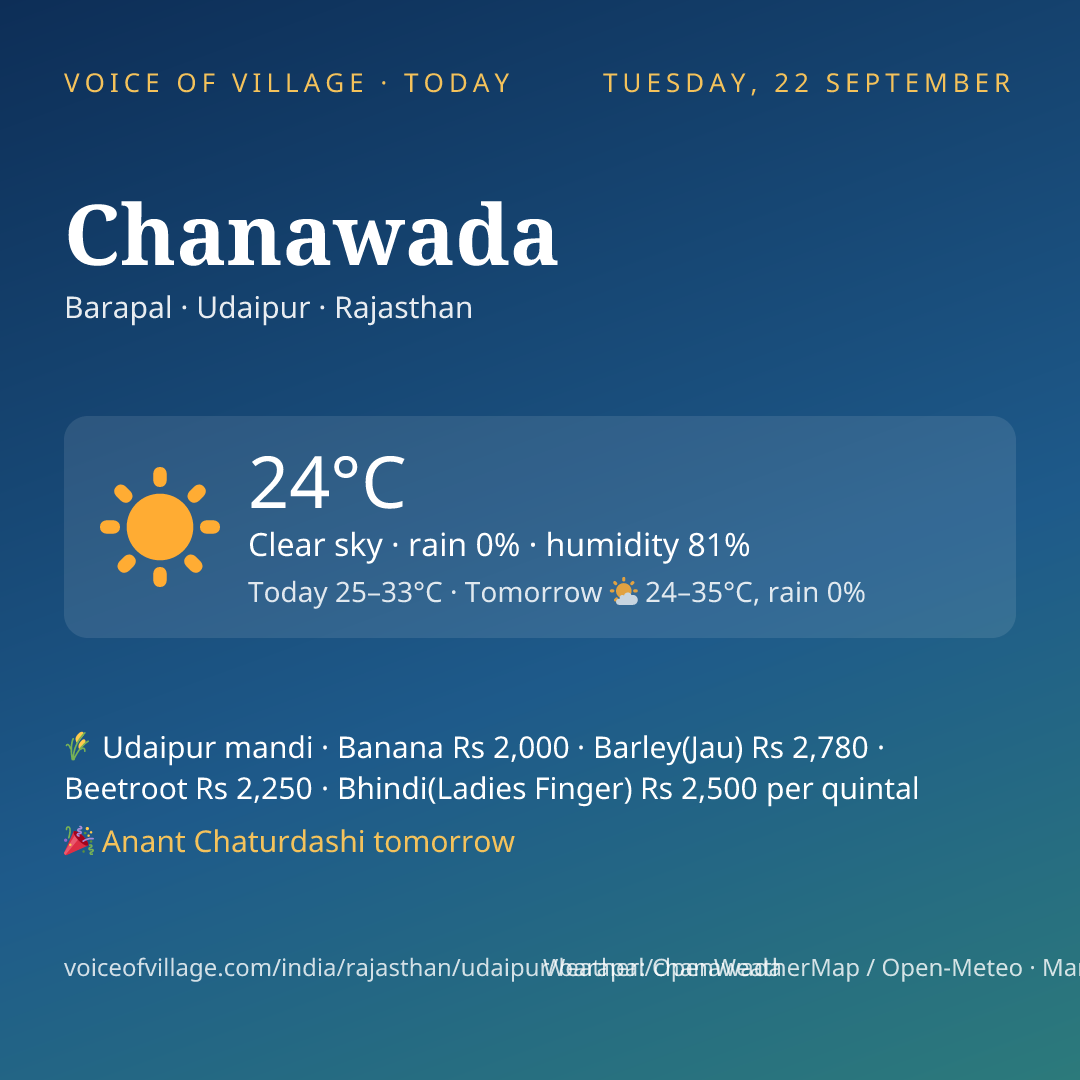 Chanawada today