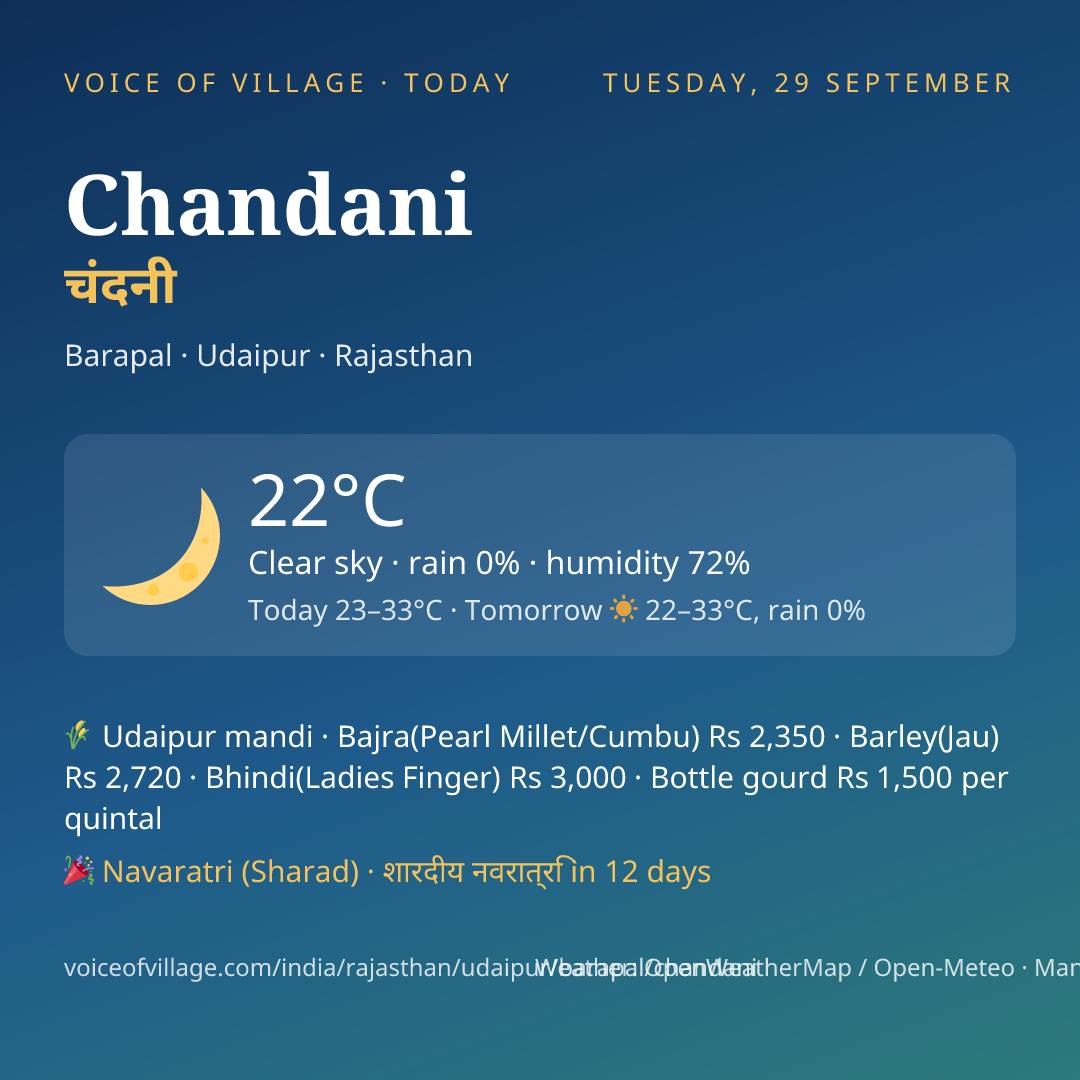 Chandani today