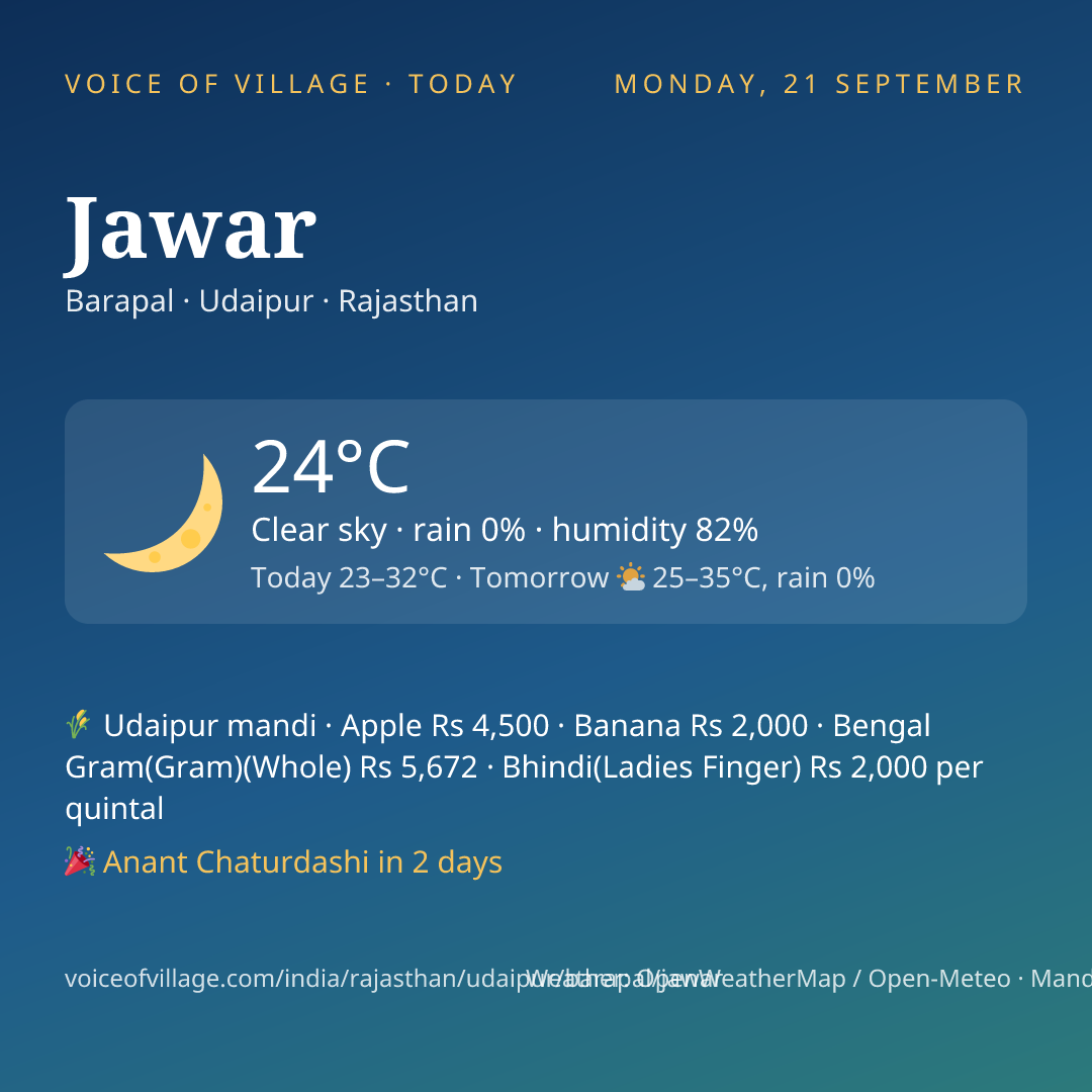 Jawar today
