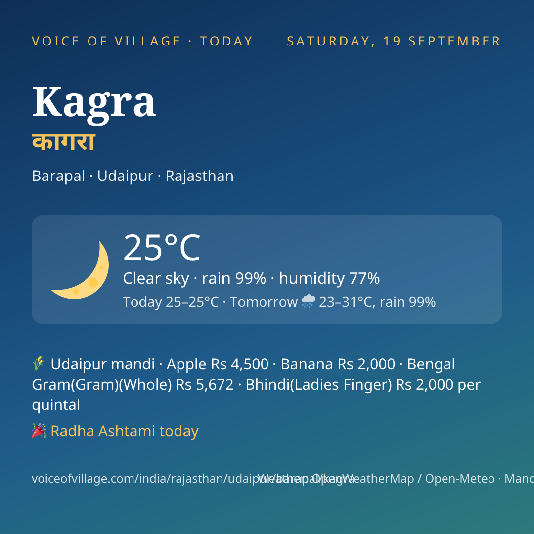 Kagra today