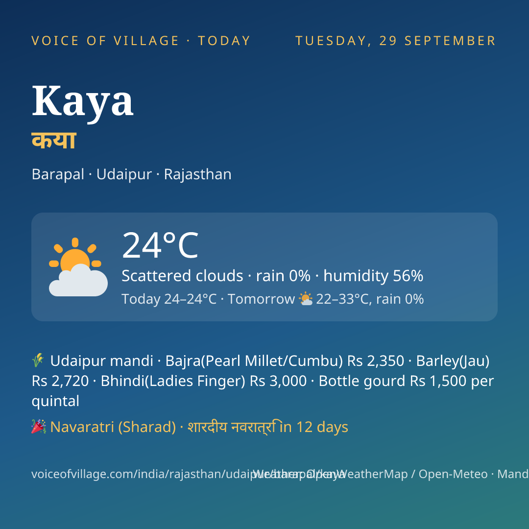 Kaya today