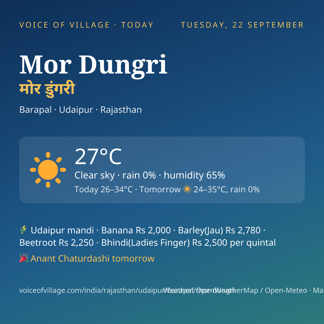 Mor Dungri today