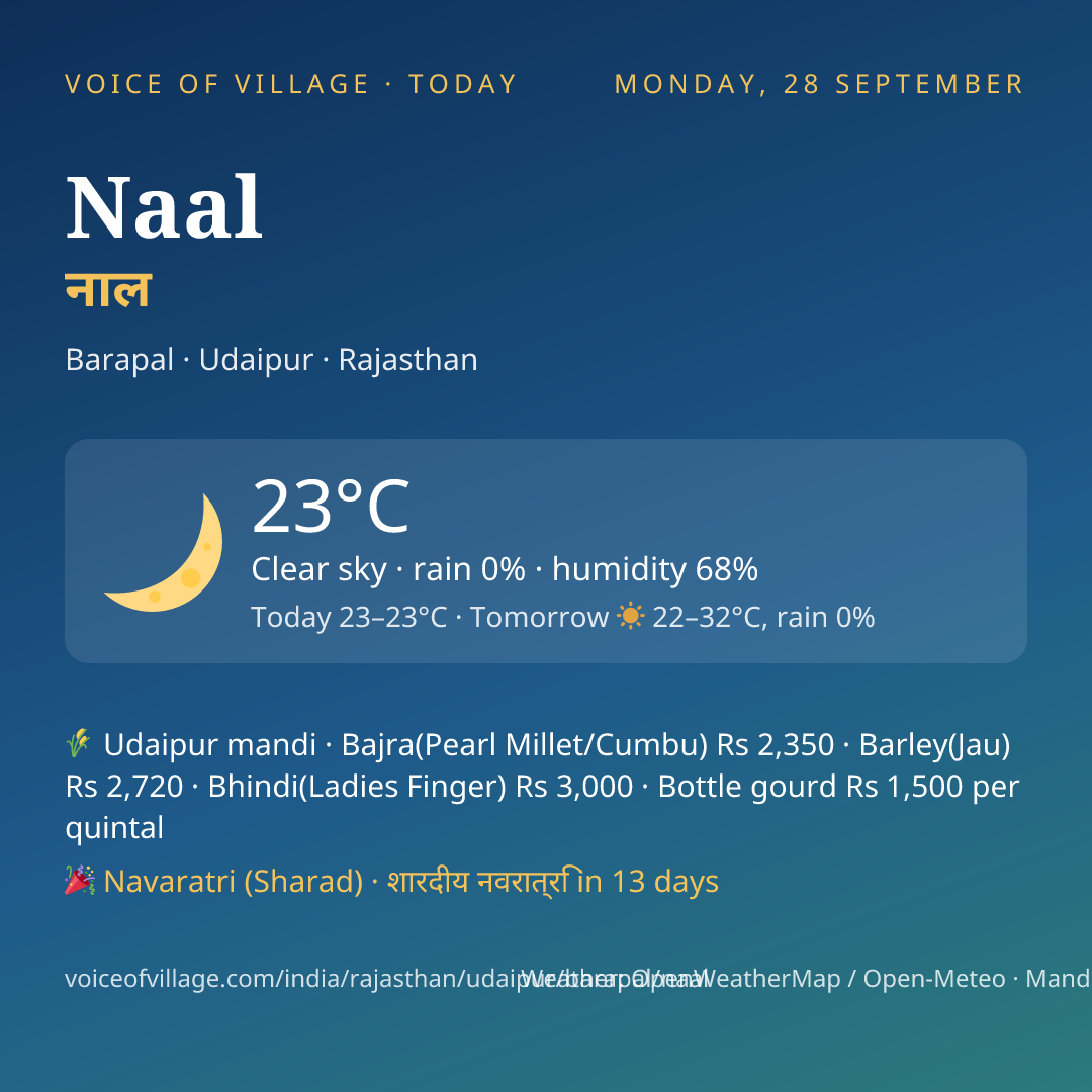 Naal today