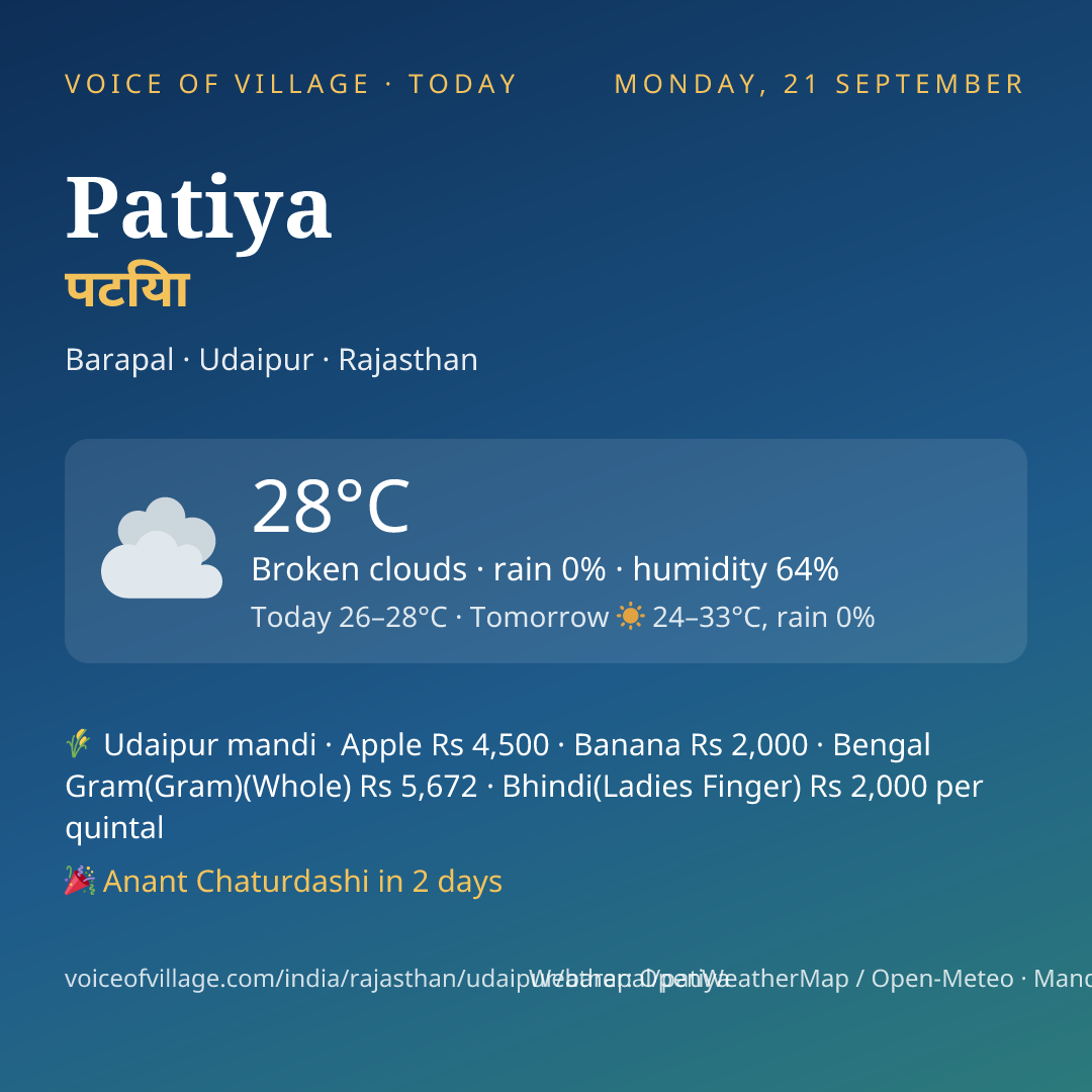Patiya today