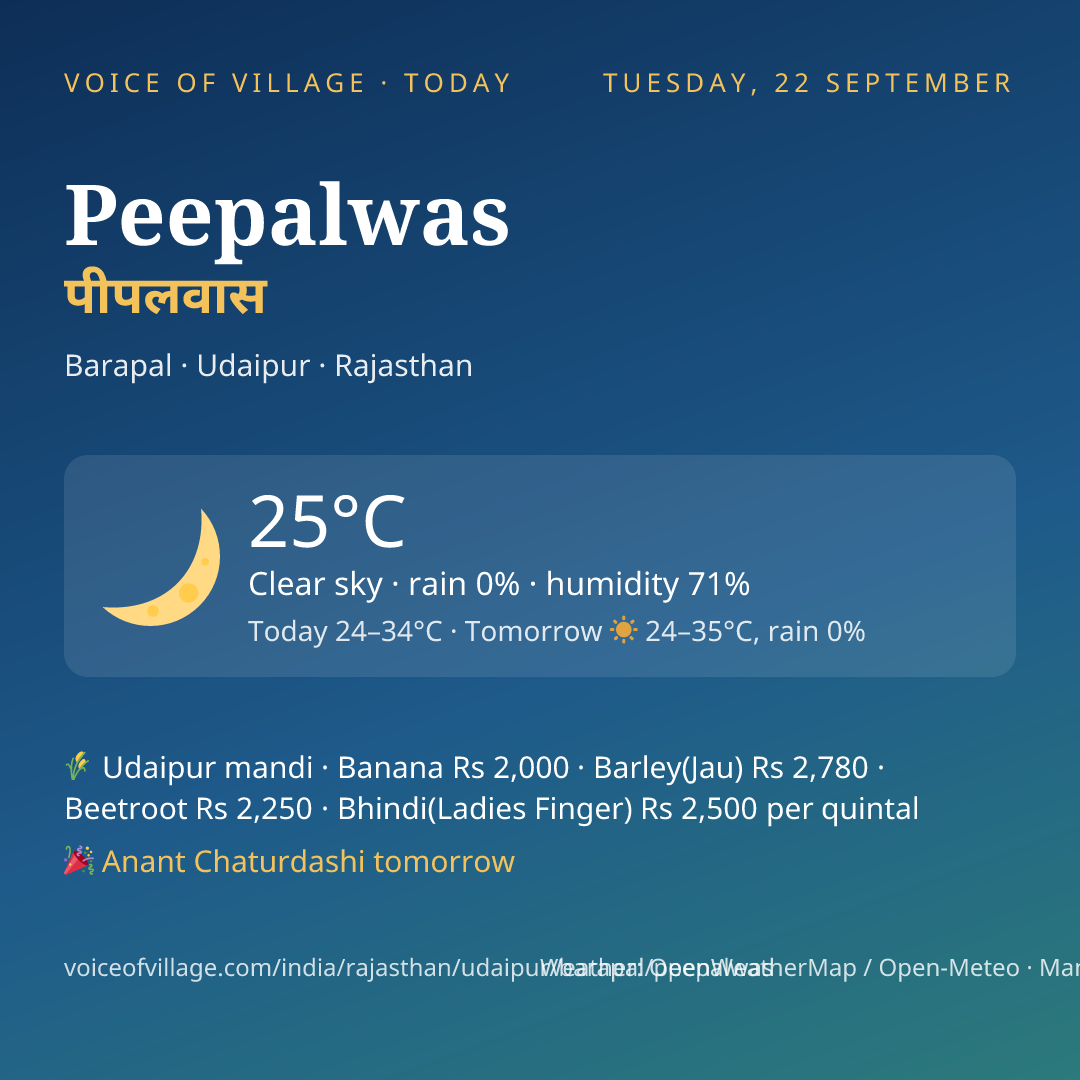 Peepalwas today