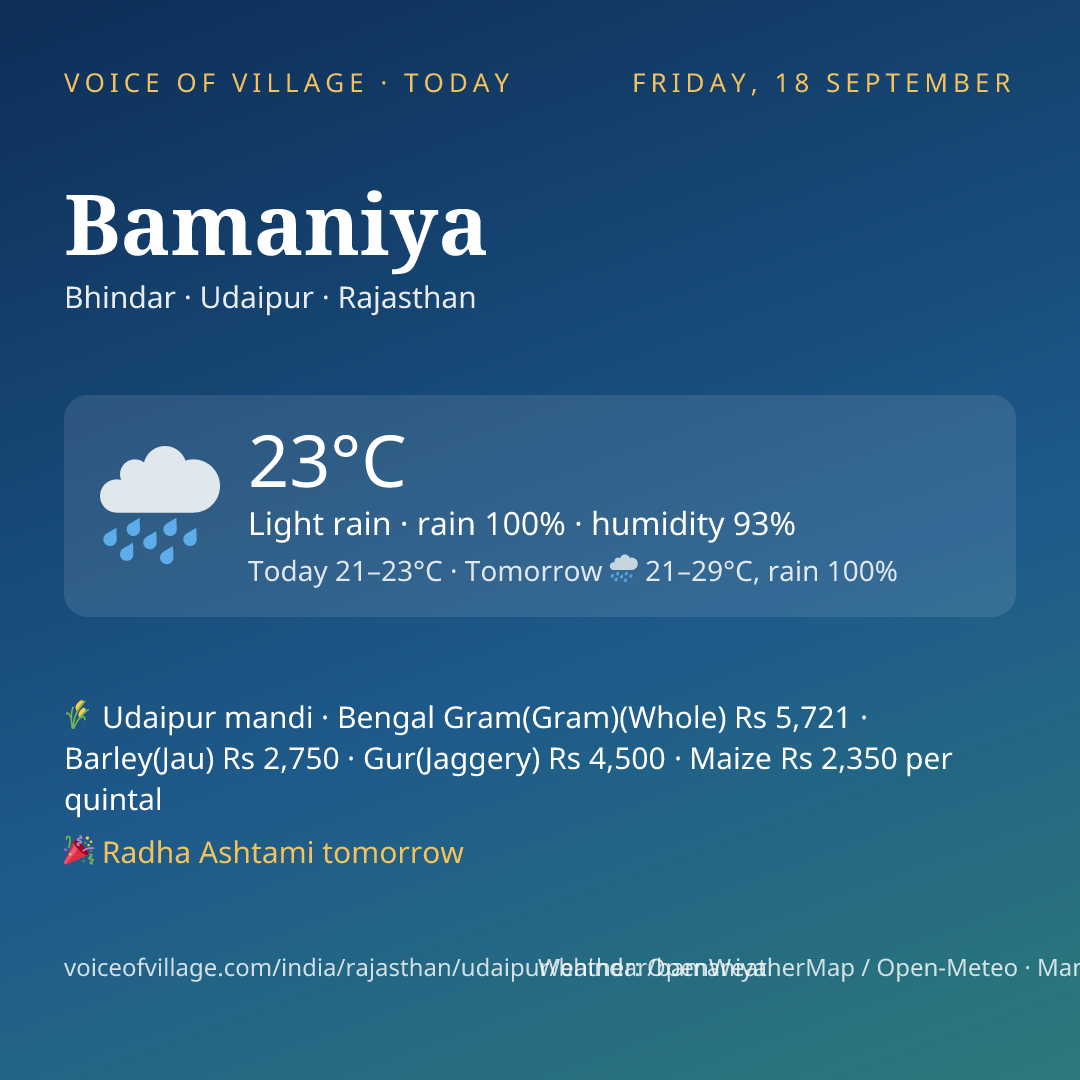 Bamaniya today