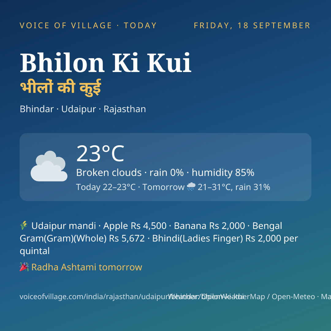 Bhilon Ki Kui today