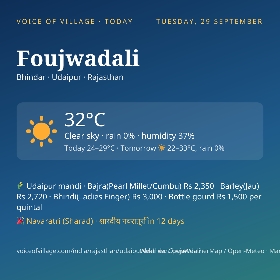 Foujwadali today