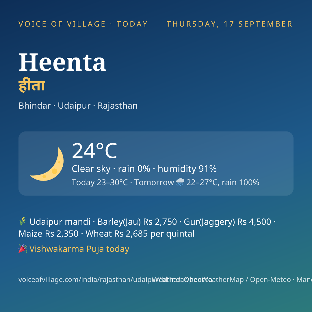 Heenta today