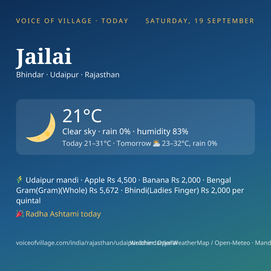 Jailai today